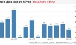 爆料非农就业数据最新,市场波动加剧！